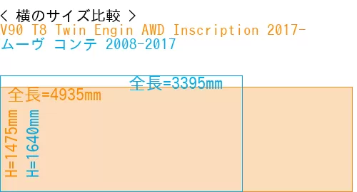 #V90 T8 Twin Engin AWD Inscription 2017- + ムーヴ コンテ 2008-2017